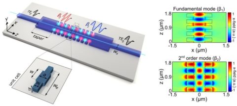 Novel slow light bimodal interferometer published in Light: Science and Applications