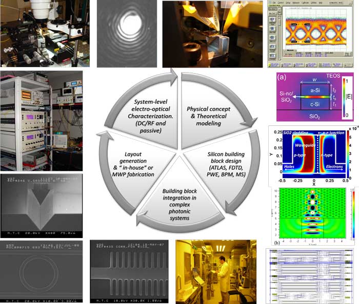 PHOTONICS INTEGRATED DEVICES | Nanophotonics Technology Center